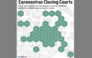 Shutting down of Courts situation across Europe