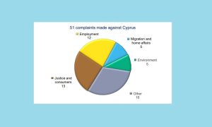 Kύπρος και Κοινοτικό Δίκαιο – Δείτε τα στατιστικά στοιχεία από την έκθεση της ΕΕ